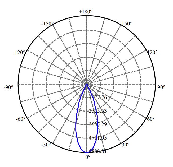 Nata Lighting Company Limited - Luminus CLU038 2-2182-M